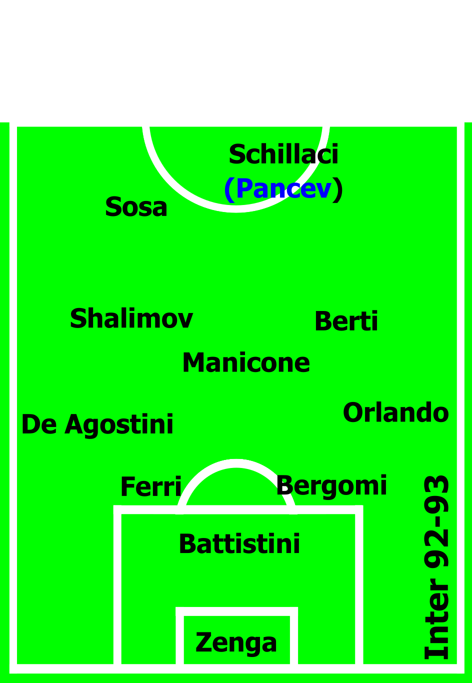formazione inter 1992-1993